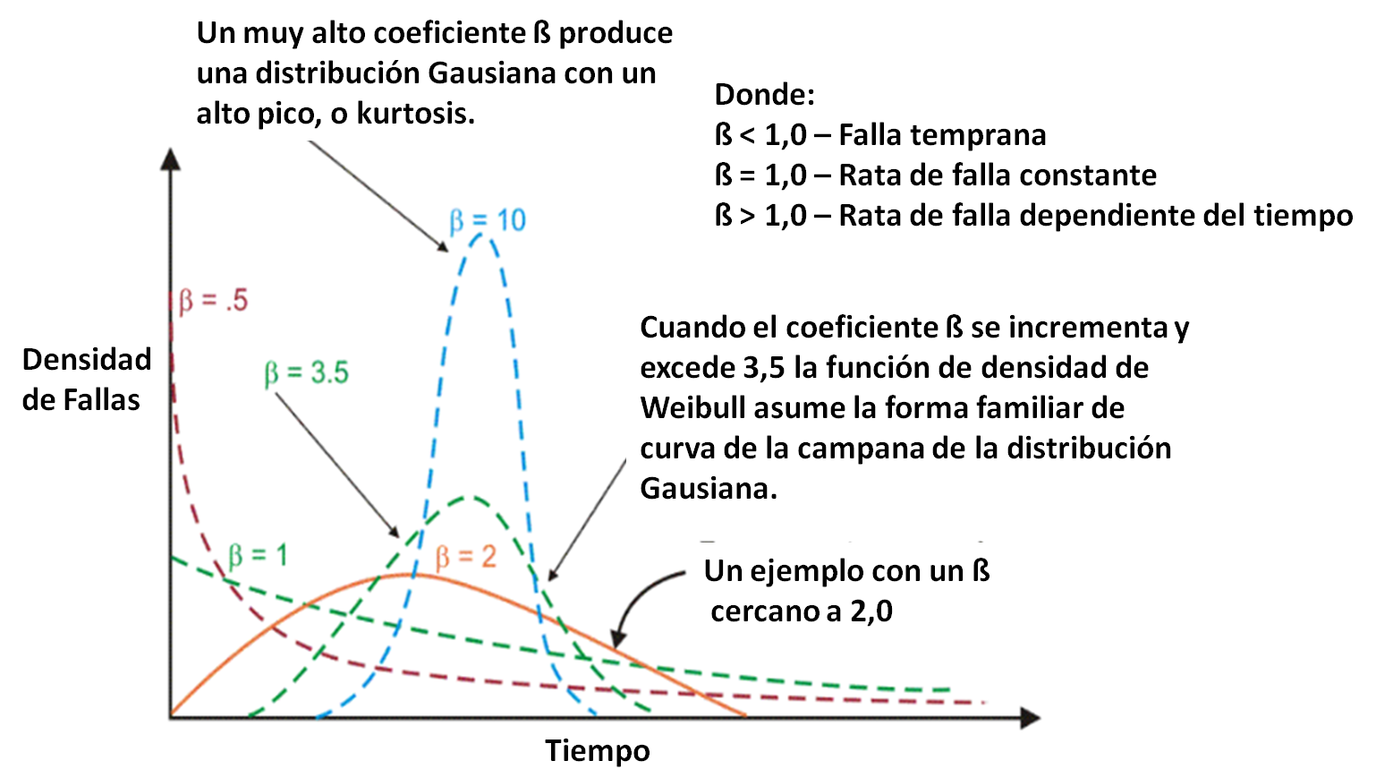 Por Qu Es Necesario El An Lisis De Weibull Reliability Connect En