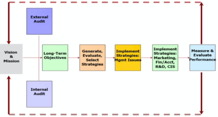 Modelos de administración estratégica - RELIABILITY CONNECT® en Español